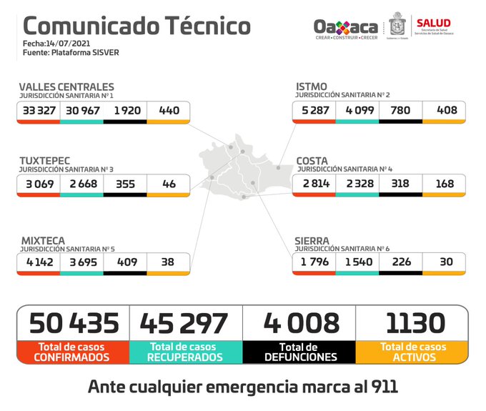 322 casos nuevos de Covid-19 y seis fallecimientos; Ocho hospitales al 100% de ocupación