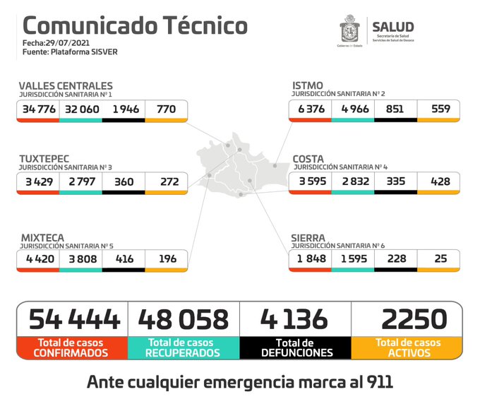 Reportan Servicios de Salud de Oaxaca 18 hospitales a su máxima capacidad por Covid-19