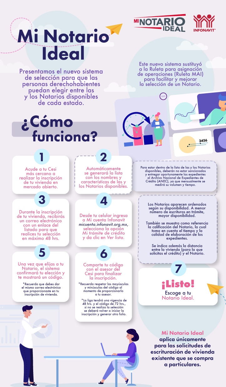 Presenta Infonavit sistema para que personas acreditadas elijan a su notario ideal