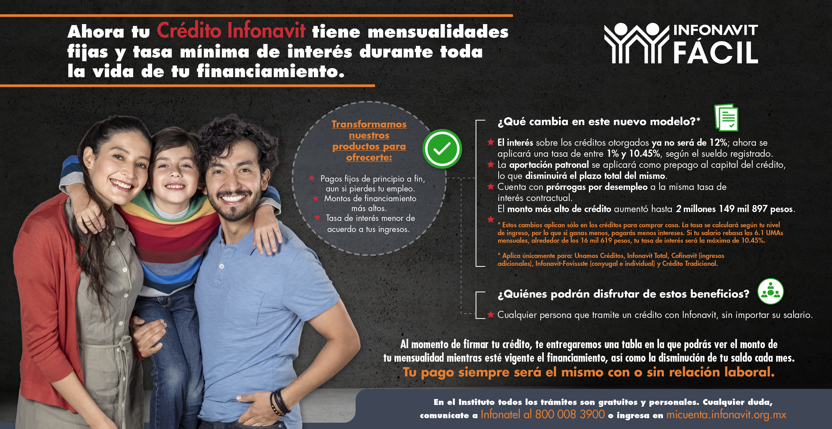 Crédito Infonavit se transformó y la tasa de interés bajó hasta 1.91%, dependiendo del ingreso