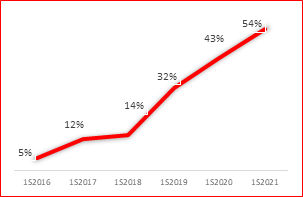 Privilegia Infonavit compras por licitación en beneficio de las y los trabajadores