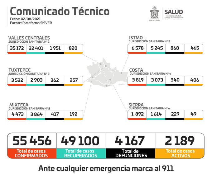 Oaxaca se mantiene en fase de riesgo alto por Covid-19