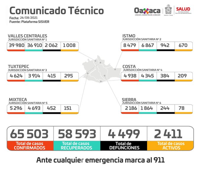 Espacios cerrados y con deficiente ventilación, propicios para contagios de Covid-19: SSO
