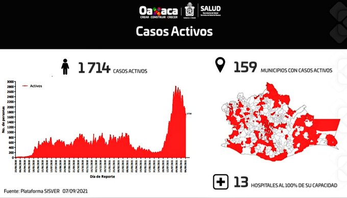 Exhortan a no desatender las recomendaciones sanitarias para la prevención de la Covid-19