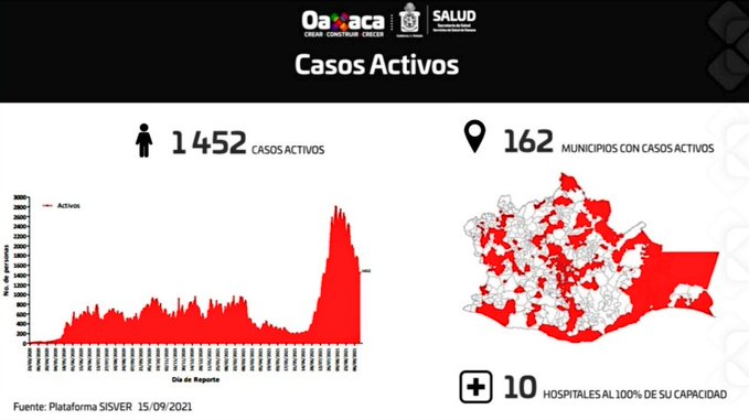 Medidas sanitarias contra Covid-19 deben prevalecer en Fiestas Patrias: SSO
