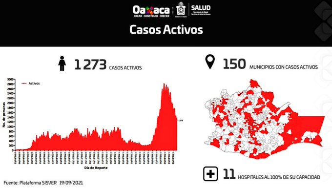 Riesgo de contagio continúa, pide SSO intensificar las medidas sanitarias en semáforo amarillo