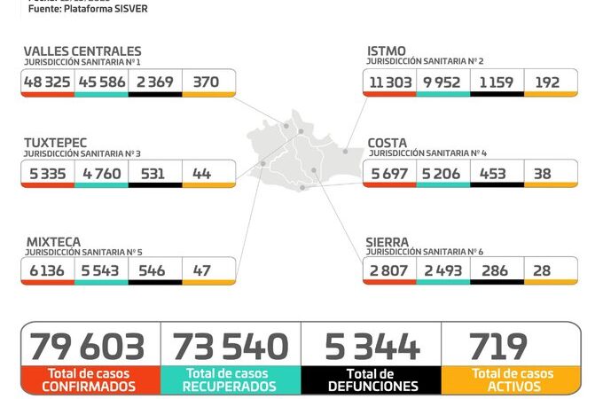 Gráfica de casos de Covid-19 en Oaxaca
