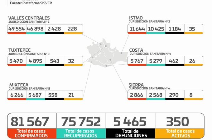 Gráfica de casos de Covid-19 en Oaxaca