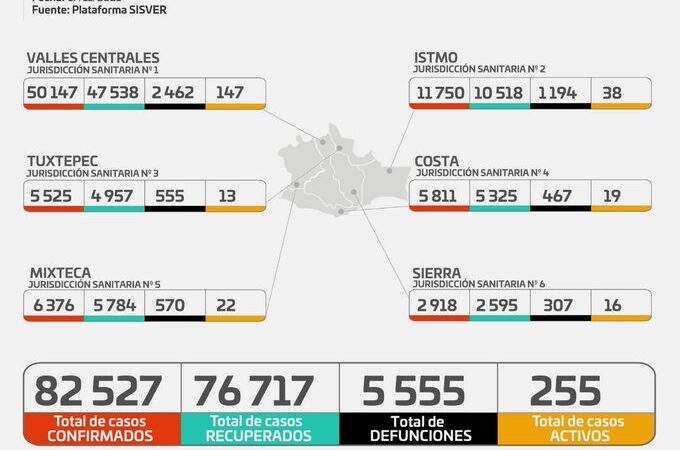 Gráfica de casos de Covid-19 en Oaxaca