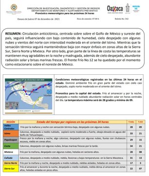 Se mantiene estacionario el Frente Frío 12 sobre el noreste de México: CEPCO