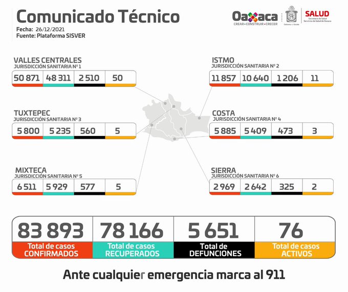 Del 27 de diciembre de 2021 al 9 de enero de 2022, Oaxaca permanecerá en semáforo verde: SSO