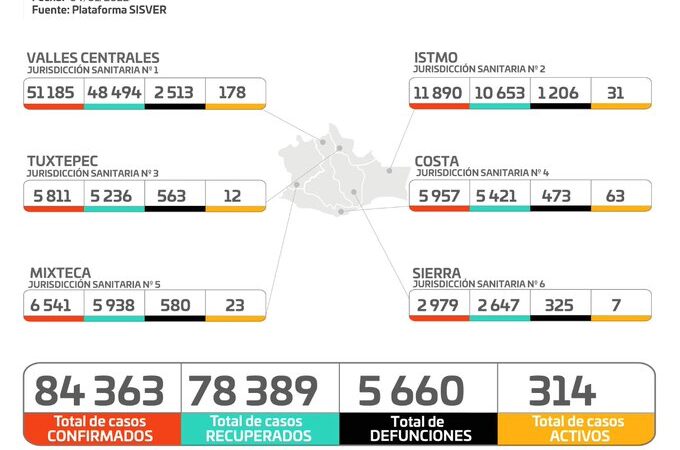 Gráfica de casos de Covid-19 en Oaxaca