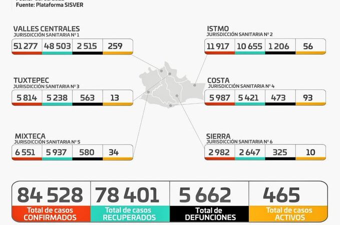 Gráfica de casos de Covid-19 en Oaxaca