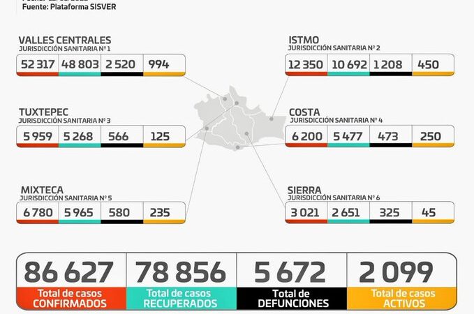 Gráfica de casos de Covid-19 en Oaxaca