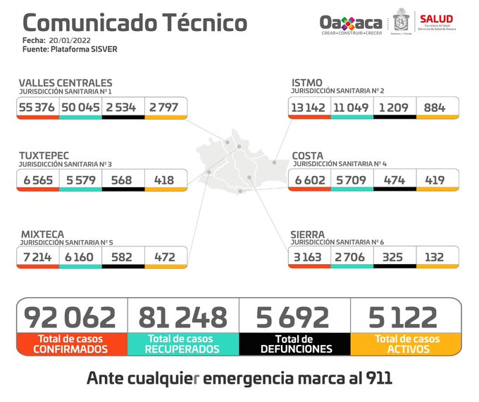 Esta semana, se han roto en dos ocasiones los récords históricos de casos nuevos y activos de Covid-19