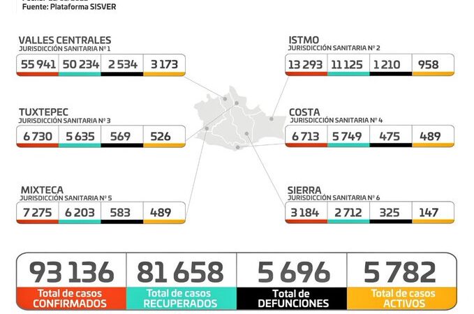 Gráfica de casos de Covid-19 en Oaxaca