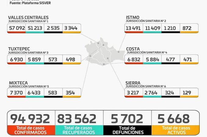 Gráfica de casos de Covid-19 en Oaxaca