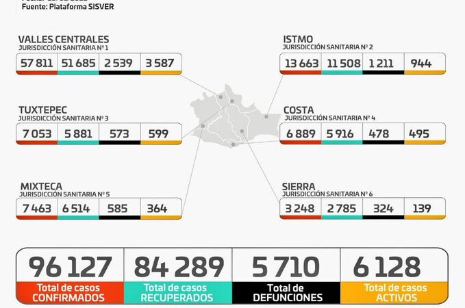 Gráfica de casos de Covid-19 en Oaxaca