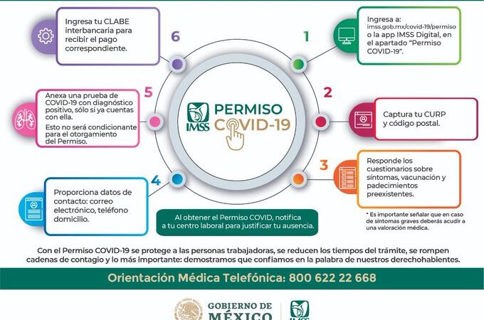 Permiso Covid-19