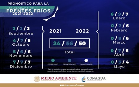 Temporada de frentes fríos