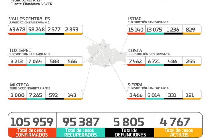 Gráfica de casos de Covid-19 en Oaxaca