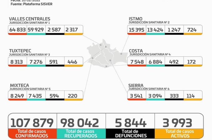 Gráfica de casos de Covid-19 en Oaxaca