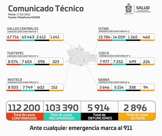 Se mantiene descenso general en indicadores de Covid-19; Registran 615 casos más: SSO