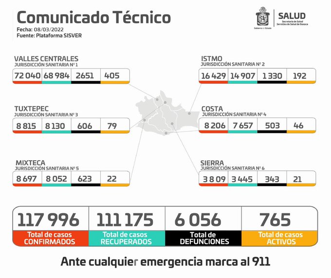 Van a la baja contagios activos de Covid-19: SSO