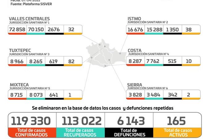 Gráfica de casos de Covid-19 en Oaxaca