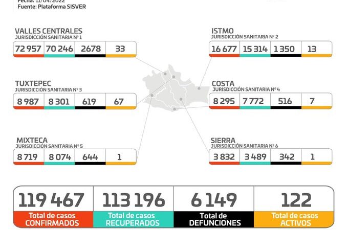 Gráfica de casos de Covid-19 en Oaxaca