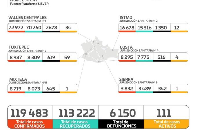Gráfica de casos de Covid-19 en Oaxaca