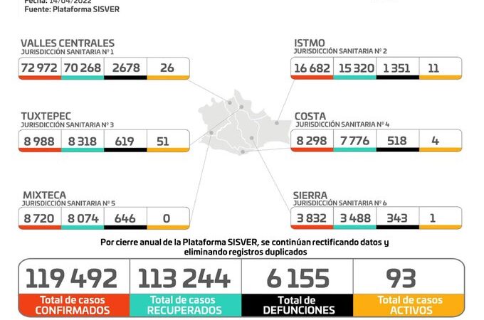 Gráfica de casos de Covid-19 en Oaxaca
