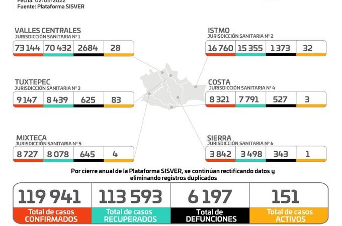 Gráfica de casos de Covid-19 en Oaxaca