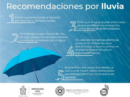 Potencial para desarrollo ciclónico