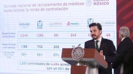 Suman más de dos mil 200 médicos contratados en primera ronda de la Jornada Nacional de Reclutamiento