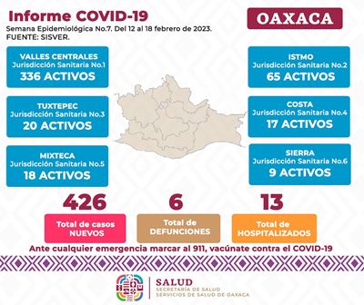 Gráfica de casos de Covid-19 en Oaxaca