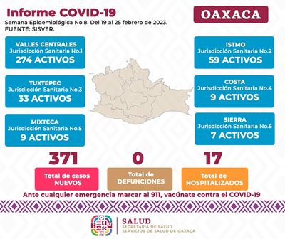 Gráfica de casos de Covid-19 en Oaxaca