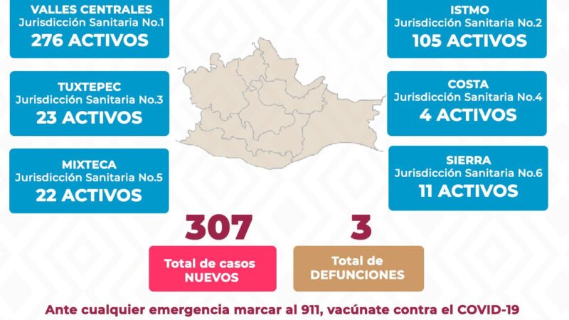 Gráfica de casos de Covid-19 en Oaxaca