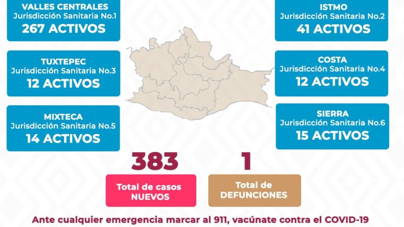Gráfica de casos de Covid-19 en Oaxaca