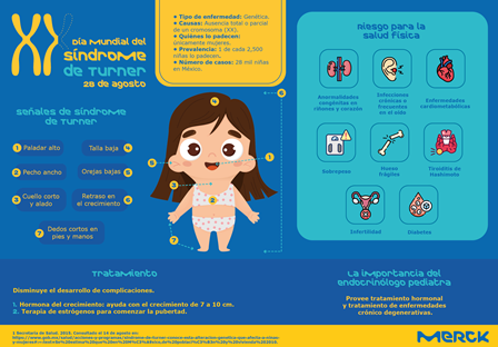 Enfermedad genética