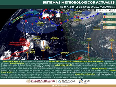 Sistema meteorológico