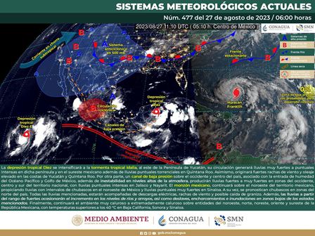 Sistema meteorológico
