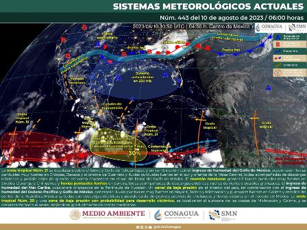 Sistema meteorológico