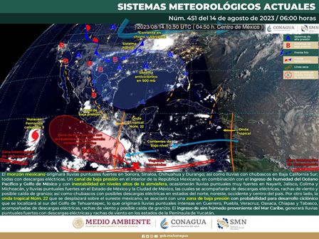 Sistema meteorológico