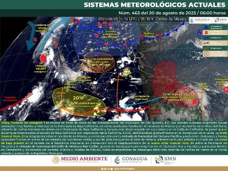 Sistema meteorológico