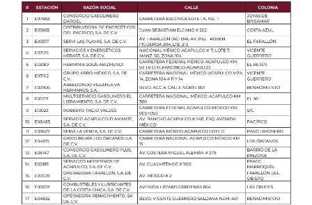 Gasolineras con servicio