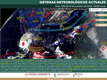 Pronóstico meteorológico