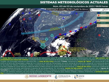 Pronóstico meteorológico