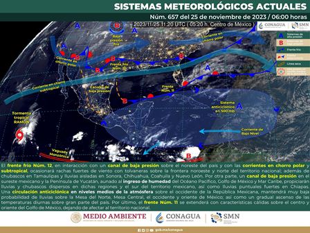 Pronóstico meteorológico