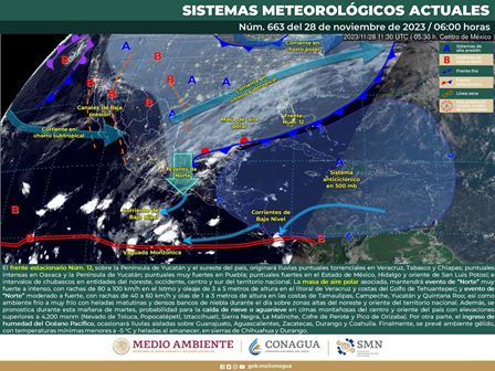 Pronóstico meteorológico